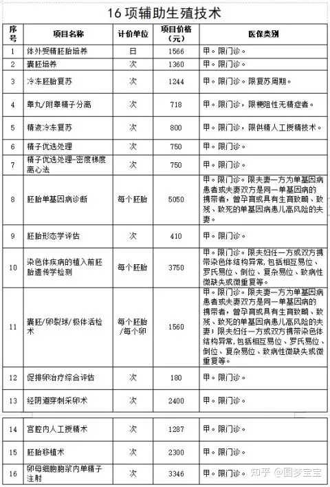 上海供精哪家医院好一点,2023在上海外地人怀孕后一直不建卡生宝宝时麻烦吗？